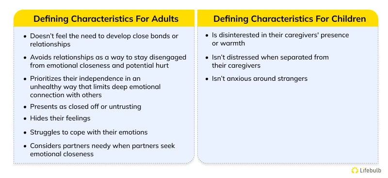 Avoidant-attachment-style