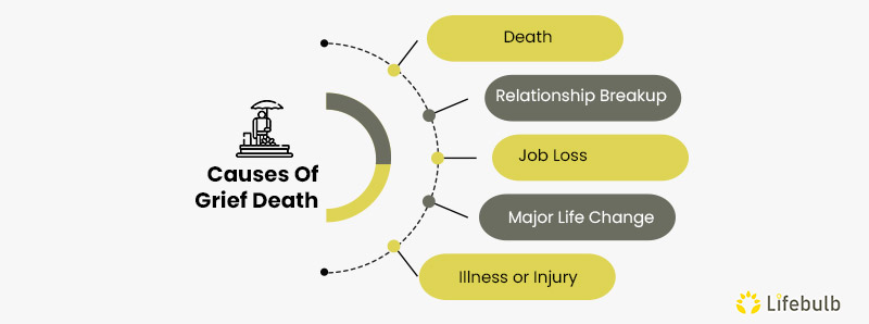 Causes-Of-Grief-Death