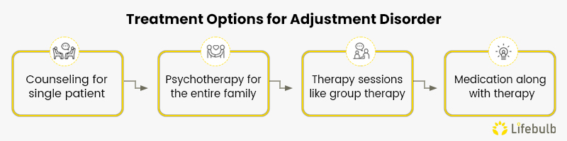 TreatmentOptions-forAdjustmentDisorder