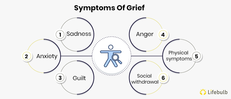 Symptoms-Of-Grief