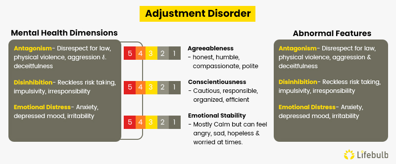 AdjustmentDisorder