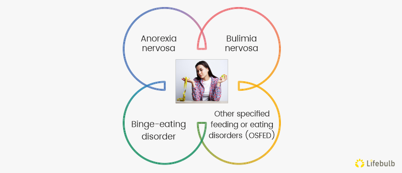 There-are-various-types-of-eating-disorders