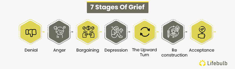 7-Stages-Of-Grief