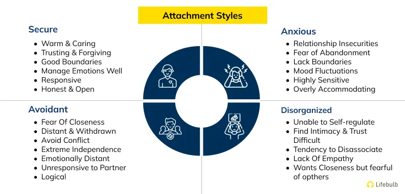 types of attachment styles