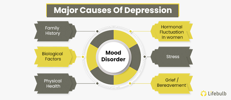 What Causes Depression