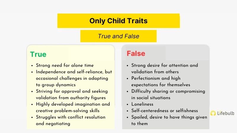 What is only child syndrome?