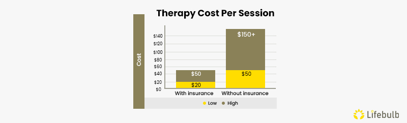 TherapyCostPerSession