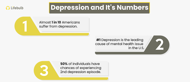 Depression-and-It's-Numbers